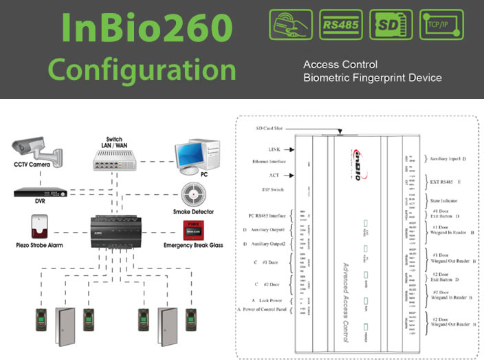 inbio260 Access Control Door controller Device